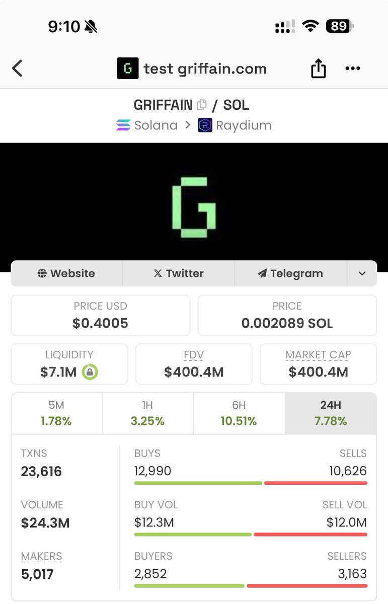 The M in the market cap will be replaced by a B soon 

Pay attention because this is the main project of this cycle 

#griffain
