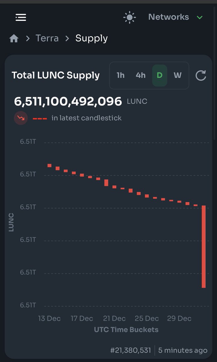 dodesz977's tweet photo. #lunc #LunaClassic #ustc #burm #Binance  🔥🔥🔥 https://t.co/IxbyFSgACX