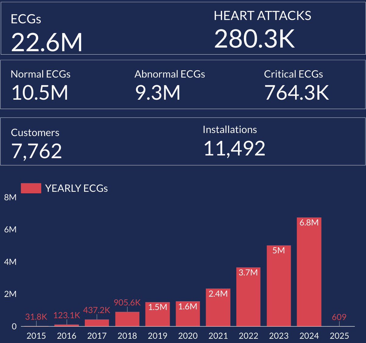 drcharit tweet media