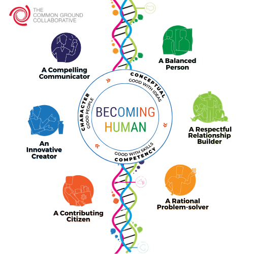 Happy New Year from the Common Ground Collaborative!

Let's carry forward the spirit of collaboration and shared purpose that defines our community. 

Meaningful connections
Collective impact
Growth and learning

Wishing you all a year of joy, success, and fulfillment.