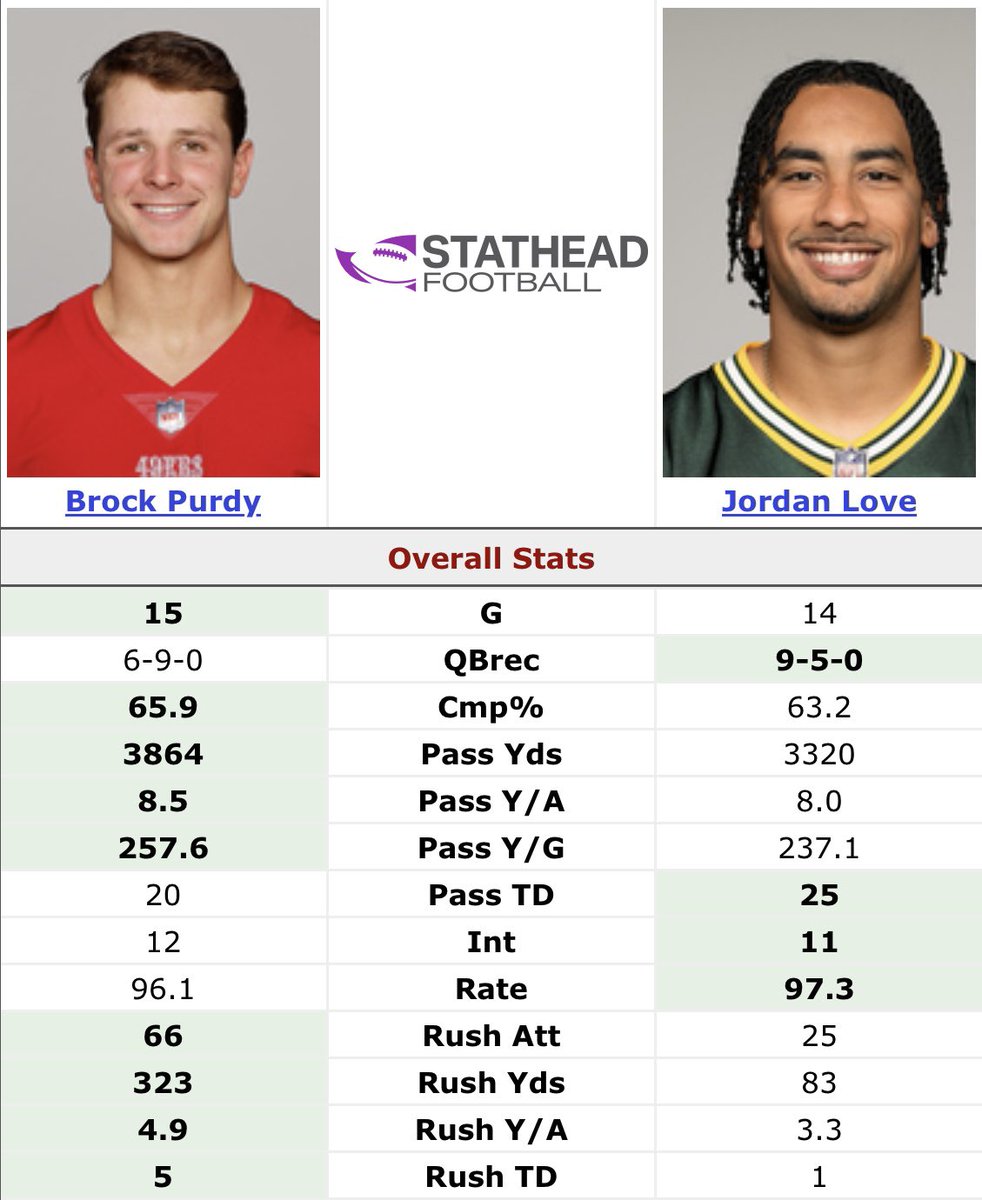 Coach Yac 🗣 tweet media