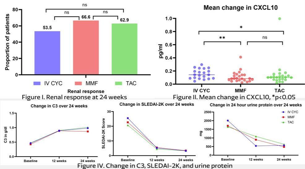 Dr. John Cush tweet media