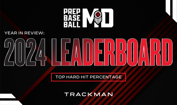 📊 2024 Year in Review 📊

🏆 MD Top Hard Hit Percentage

⭐ 4 Grad Classes
⭐ Top 1️⃣0️⃣ from each class

See the top leaders from each class 👇

🔗: loom.ly/1uhlMic