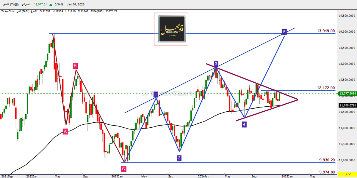 أبومشعل الشمري tweet media