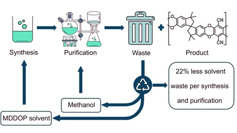 Peter Budd (@buddprof) on Twitter photo Making PIMs more sustainable <a href="/UoMChemistry/">UoM Chemistry</a> <a href="/SzekelyGroup/">The Szekely Group</a> Open access in <a href="/ACSSustainable/">ACS Sustainable Journals</a> doi.org/10.1021/acssus… Making PIMs more sustainable <a href="/UoMChemistry/">UoM Chemistry</a> <a href="/SzekelyGroup/">The Szekely Group</a> Open access in <a href="/ACSSustainable/">ACS Sustainable Journals</a> doi.org/10.1021/acssus…