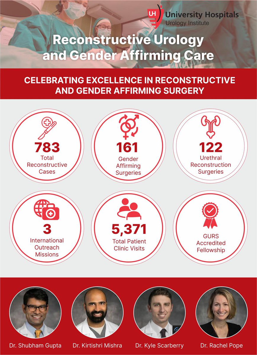 Shubham Gupta (@shubhamdotgupta) on Twitter photo Cheers to 2024!
Our Division of Reconstructive Urology at <a href="/CaseUrology/">University Hospitals Urology Institute</a> shone with 23 publications, countless conference presentations, and top-notch patient care. Here's to an even better 2025! Cheers to 2024!
Our Division of Reconstructive Urology at <a href="/CaseUrology/">University Hospitals Urology Institute</a> shone with 23 publications, countless conference presentations, and top-notch patient care. Here's to an even better 2025!