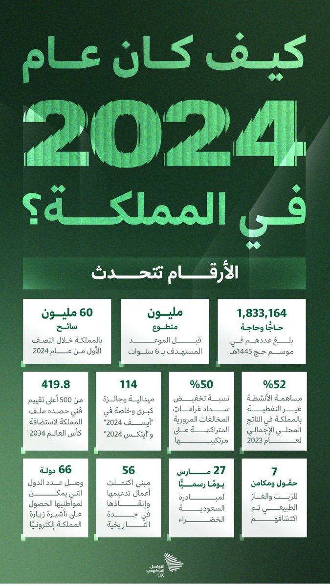 Cc__15's tweet photo. كل عام ومملكتنا والعالم الاسلامي والعربي بخير💐2025 https://t.co/Z2hM4v9gKL