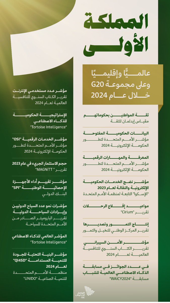 Cc__15's tweet photo. كل عام ومملكتنا والعالم الاسلامي والعربي بخير💐2025 https://t.co/Z2hM4v9gKL