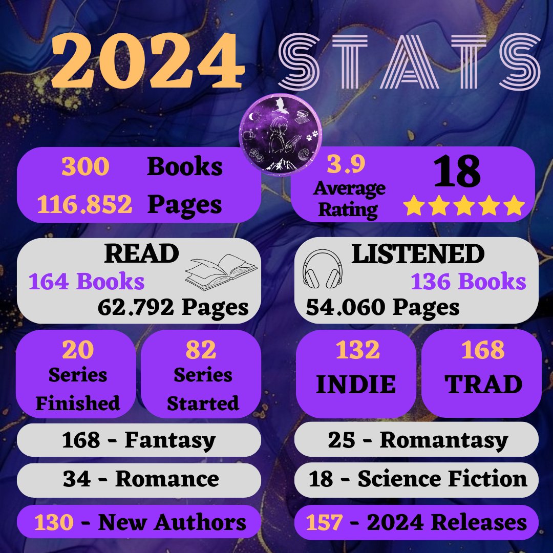 ✨ 2024 FAVOURITES &amp; STATS ✨

Thank you to all the authors &amp; bookish friends who brought me so much joy and comfort over the past year, you all mean the world to me ❤️

Let's rock 2025 together, cheers🥂

Discover my Top 30 Books (best 10%) &amp; honourable mentions in thread ⬇️