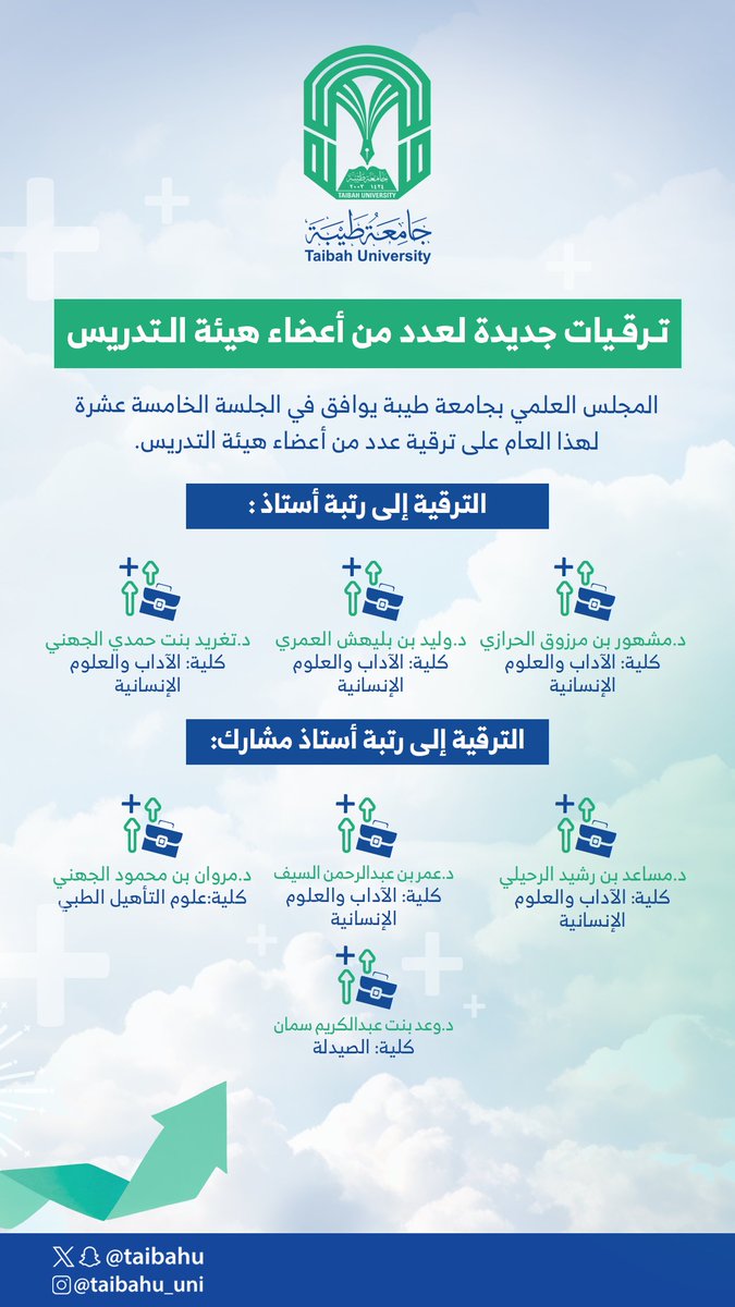 taibahu's tweet photo. نبارك لأعضاء هيئة التدريس 
المُتَّرِقِينَ إلى رتبة أستاذ وأستاذ مشارك
تقديرًا لإسهاماتهم العلمية في مجالاتهم الأكاديمية

#جامعة_طيبة وكافة منسوبيها
يتقدمون بالتهنئة مع خالص الدعوات بدوام التوفيق. https://t.co/5Xb2gUTFIJ