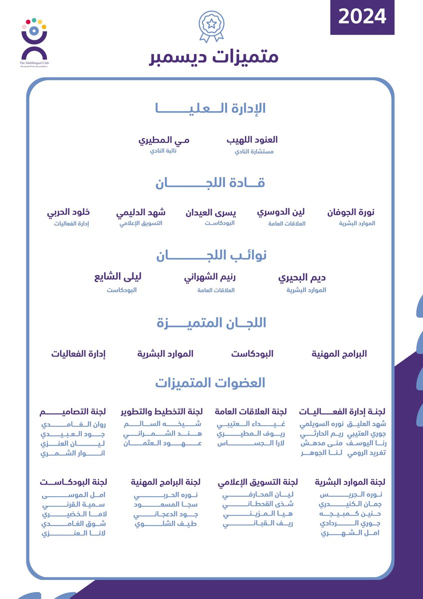 MultilingualCLT's tweet photo. لأنكم تصنعون الفرق، نُهنئ أعضائنا المبدعين لشهر ديسمبر،
إنجازاتكم هي الدافع نحو نجاحات أكبر وإلهام مُستمر💜 https://t.co/Cuo13PjdDA