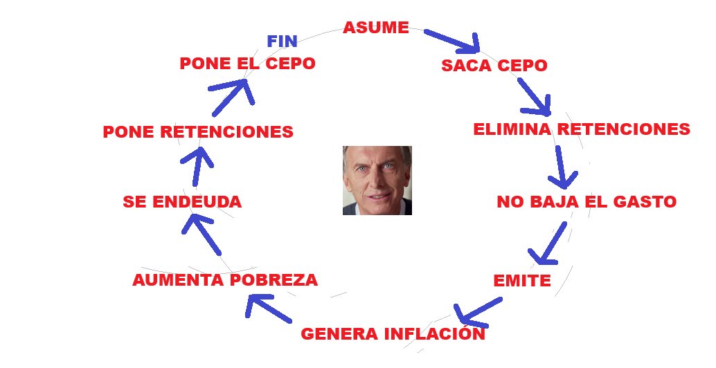 La libertad avanza - Lanús tweet media