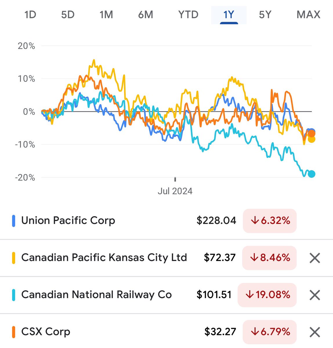 Just a Dude Who Invests tweet media