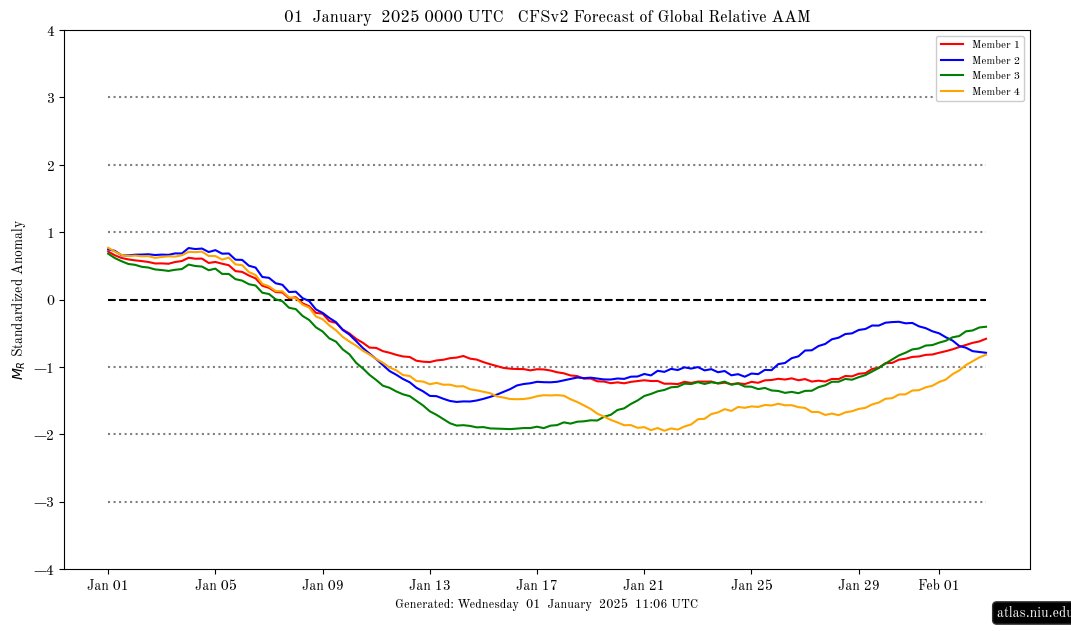 PvForecast's tweet photo. good MJO 1 ahead
NAM #nocoupling seen #winter2425 https://t.co/HJyC17Ywj1
