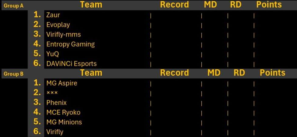 Grandsixcup's tweet photo. We are happy that Grand Six has finally start. The groups and the Schedule are there. We are excited to see which 4 teams from each group make it to Stage 2. https://t.co/XLl6w8A4rG