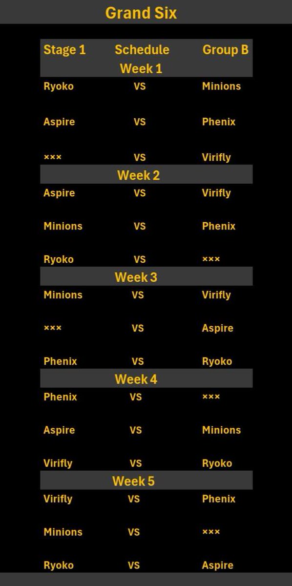 We are happy that Grand Six has finally start. The groups and the Schedule are there. We are excited to see which 4 teams from each group make it to Stage 2.