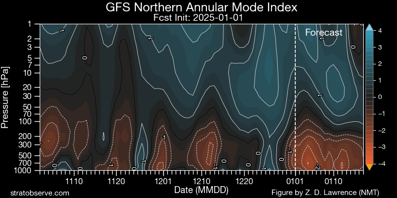 PvForecast's tweet photo. good MJO 1 ahead
NAM #nocoupling seen #winter2425 https://t.co/HJyC17Ywj1