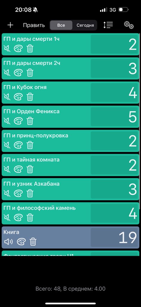 verniy_sputnik's tweet photo. Итоги 2024 https://t.co/jZdgnAMnhq