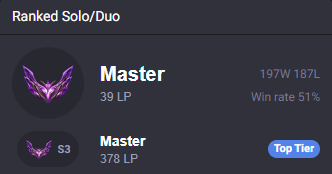 Peaked 378LP. tried to push for more but ended up on a loss streak to 39LP, thats the end of the season for me :D Im taking a break until new season, this split sucked dick 🫡