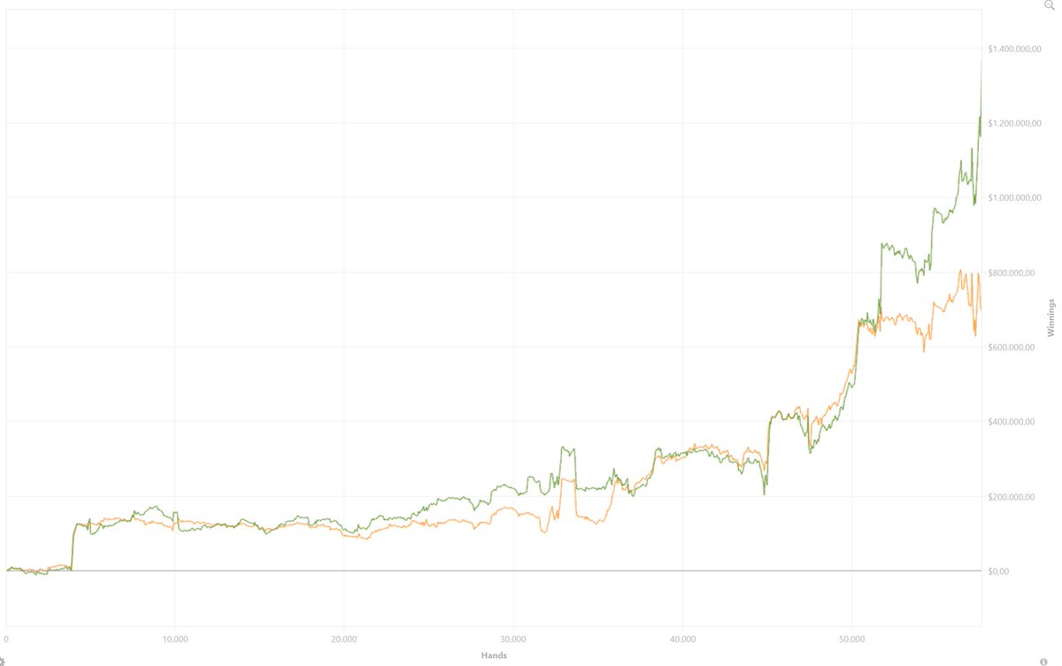 thevenividi1993's tweet image. 2024 results: +$2,895,000

Posting my end-of-the-year results comes with a lot of eagerness and a little bit of anxiousness. This has been the most successful and, at the same time, balanced year that I’ve had in my life. In this post, I want to share with all of you how this was…