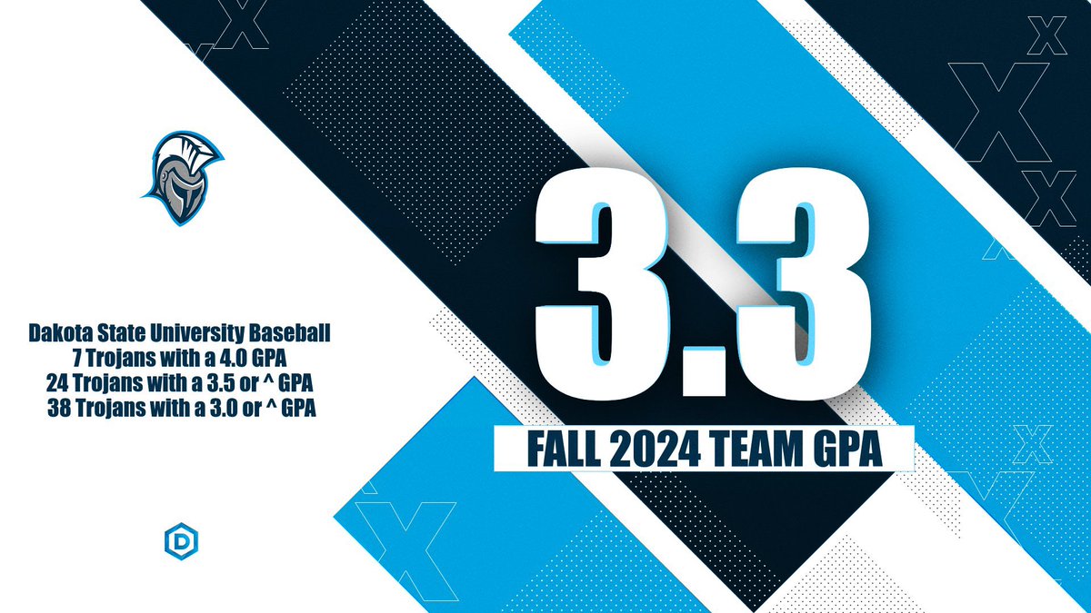 DSU_Baseball_'s tweet image. Congratulations to our Diamond Trojans who earned a team GPA of 3.3 this semester. 📚

Special thank you to @DakotaState @DSU_Trojans faculty and staff who dedicate their time, effort, and heart to our student-athletes. 🫶🏼

#BeTrojan⚔️ | #FinishEmpty
All You Got. Every Day.