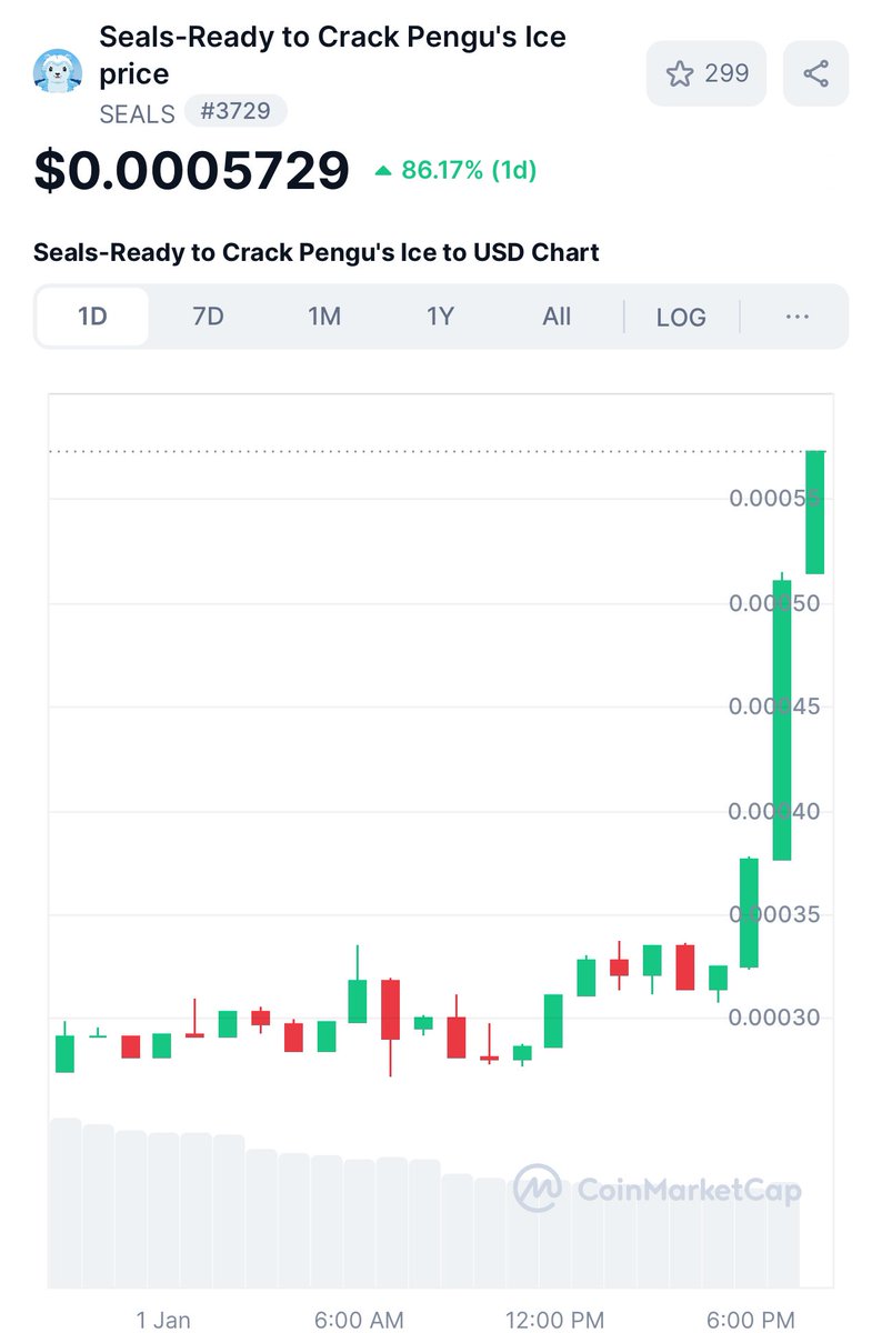SealArmyHQ's tweet photo. $SEALS past the Moon? 🦭🪖 🌌

https://t.co/lfM3edvEA4 https://t.co/fgpQtk4aNb