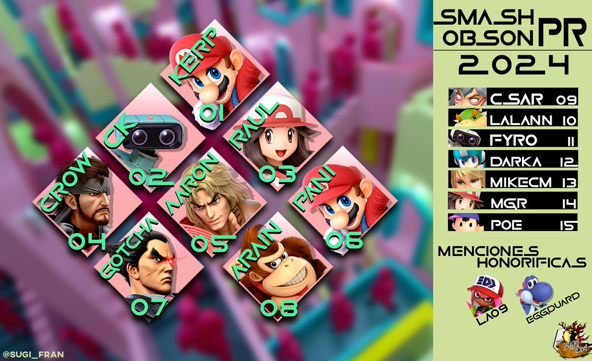 SmashObson's tweet photo. Buenas gente. Feliz año nuevo

2024 fue un año muy interesante. Este año 2025 nos esperan cosas muy grandes

De momento aquí está la Power Ranking smash obson 2024

https://t.co/mWdww7v01X

Saludos https://t.co/b8kqbrq1FY
