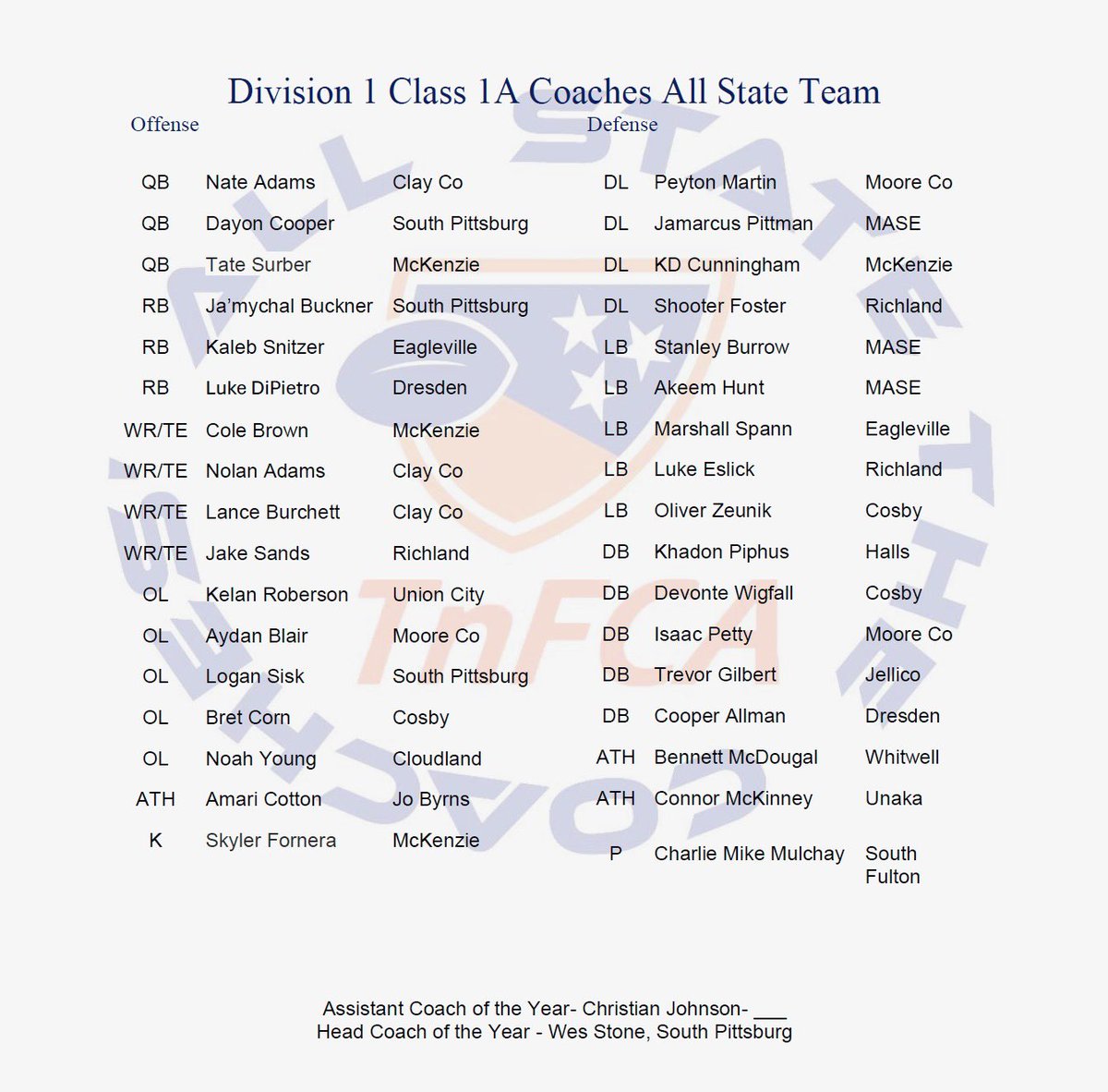 Jamarkus Pittman (@jpittman52) on Twitter photo Bless to be selected to the all-state team. <a href="/BHZKID23/">Cedric Miller</a> <a href="/Coach_CJ15/">Christian Johnson</a> @901Phenom Bless to be selected to the all-state team. <a href="/BHZKID23/">Cedric Miller</a> <a href="/Coach_CJ15/">Christian Johnson</a> @901Phenom