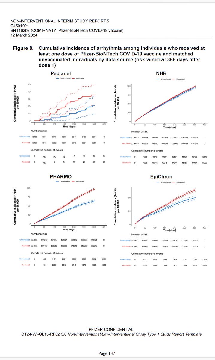 RetsefL's tweet photo. The Journal of American College of Cardiology recently published expert consensus guidelines for diagnosis & management of myocarditis:

1. Challenging diagnosis given many cases are asymptomatic or with vague symptoms.

2. Associated with unexplained sudden death.

3. Arrythmia (e.g., syncope) & chest pain are common symptoms.

4. Cardiac MRI is key for diagnosis.

5. Serious condition with potentially poor prognosis.

Arrythmia & chest pain were common among vaccinated (see Pfizer recent own report to EMA), which raises serious concerns that some (many?) had undiagnosed myocarditis with residual heart damage!

Health authorities should aggressively & proactively surveil for undetected heart damage among vaccinated!