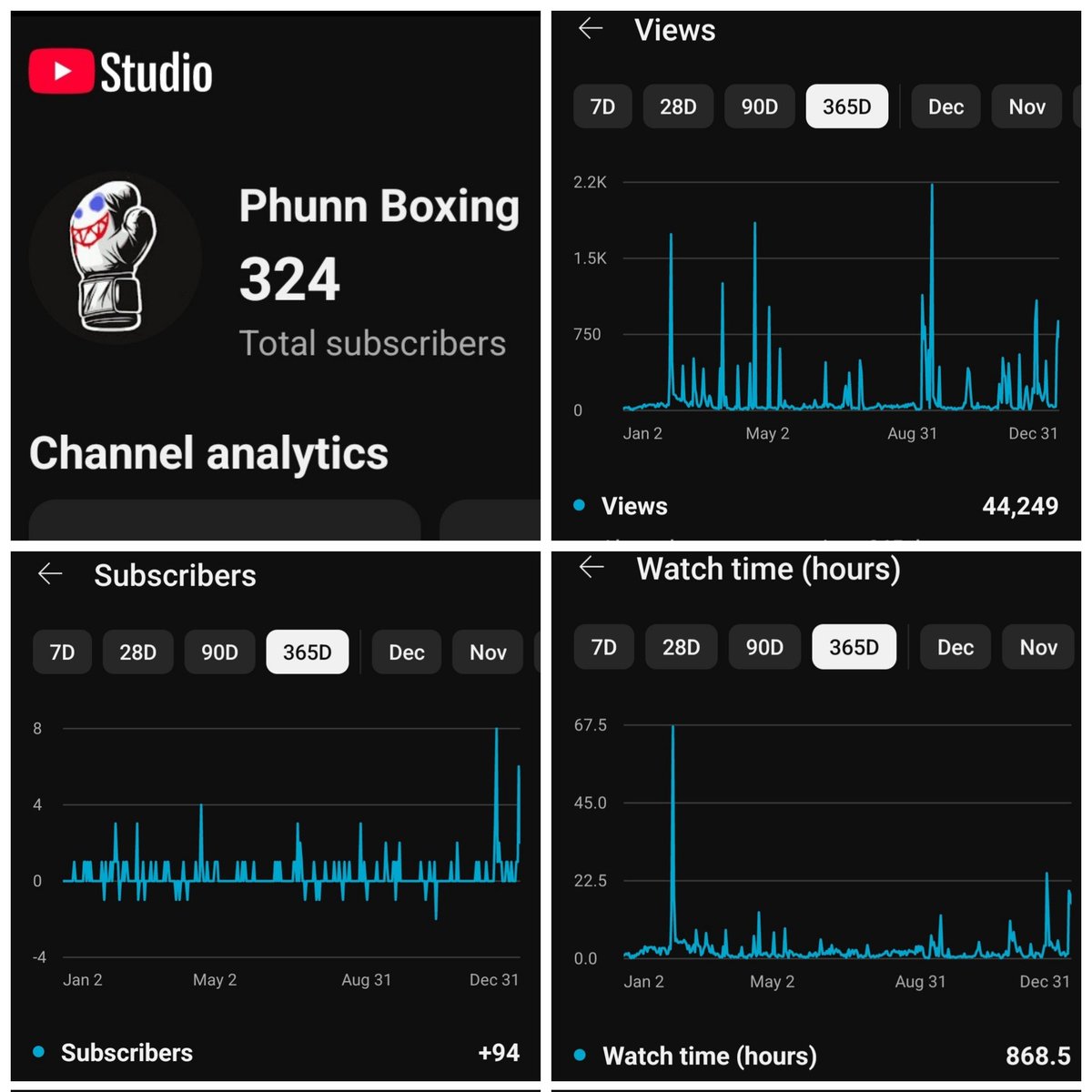 To some these numbers might seem small. But every last number here was earned and I am very appreciative of every single one. It's a slow yet rewarding grind. It's been a great year, thank you everyone for the support