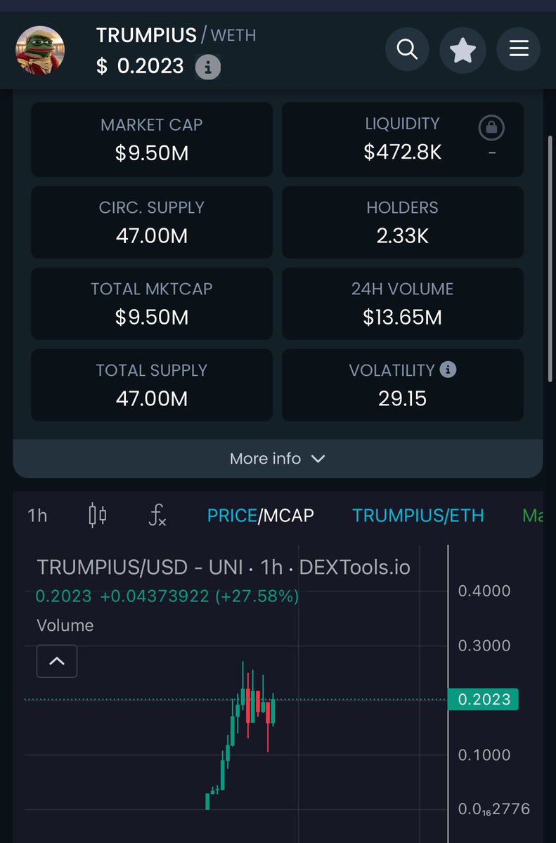 Jonnklein's tweet photo. There is only one $TRUMPIUS 🐸🫶
https://t.co/ZbI4VtI8er
0x47000a7b27a75d44ffadfe9d0b97fa04d569b323
This will be huge with $KEKIUS. Kekius will send to billy and this follow to over 100m.
Easy.
🐸🐸
#kekius #trumpius #neiro #pepe #pnut #dpge #shib #crypto #eth #solana #binance #kek #trump #elon @elonmusk