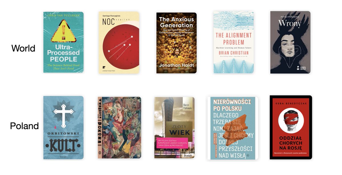 kwasniew's tweet photo. My favorite 10 books from last year, in no particular order. #GoodreadsYearinBooks  https://t.co/jQLPYdVQVK https://t.co/FSOkwR51h1