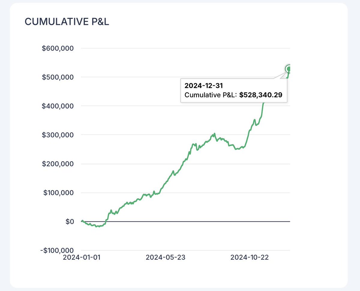 Danny Camozzo (@dcamozzotrades) on Twitter photo 