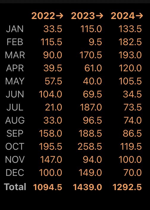 Owen Power tweet media