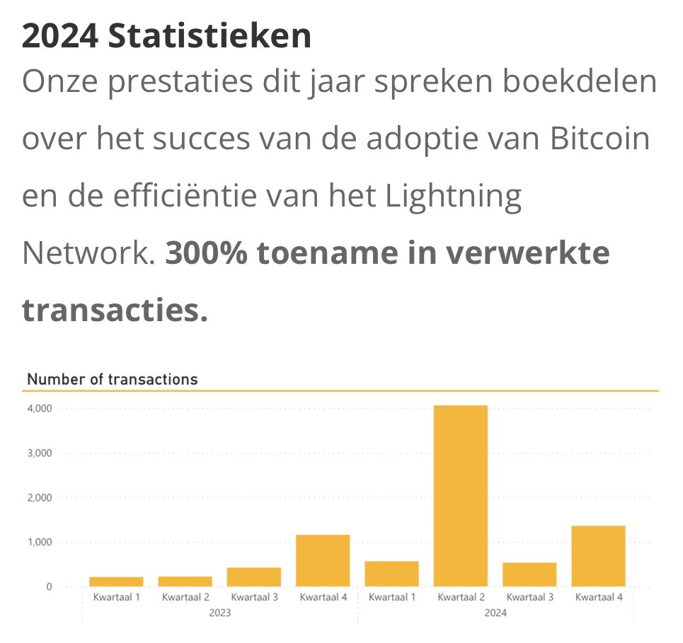 BitcoinDeltaEU's tweet photo. Steeds meer ondernemers integreren Bitcoin in hun bedrijf. Een niet te stoppen wereldwijde ontwikkeling die blijft door denderen #Bitcoin @moneybird  @Exact_NL @eboekhouden 
https://t.co/ynIVNj7w9Z https://t.co/PC84brxpoc