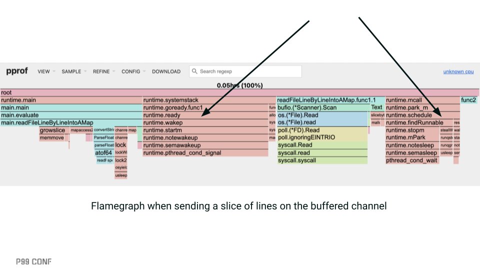 Looking for an excuse to try out #Golang's performance tools? <a href="/shraddhaag/">Shraddha Agrawal</a> showed how to tackle <a href="/gunnarmorling/">Gunnar Morling 🌍</a>'s 1 Billion Rows Challenge at #P99CONF. If you're keen on #Golang performance tuning, check out this session now! ow.ly/tW3T50U0yXk

#ScyllaDB