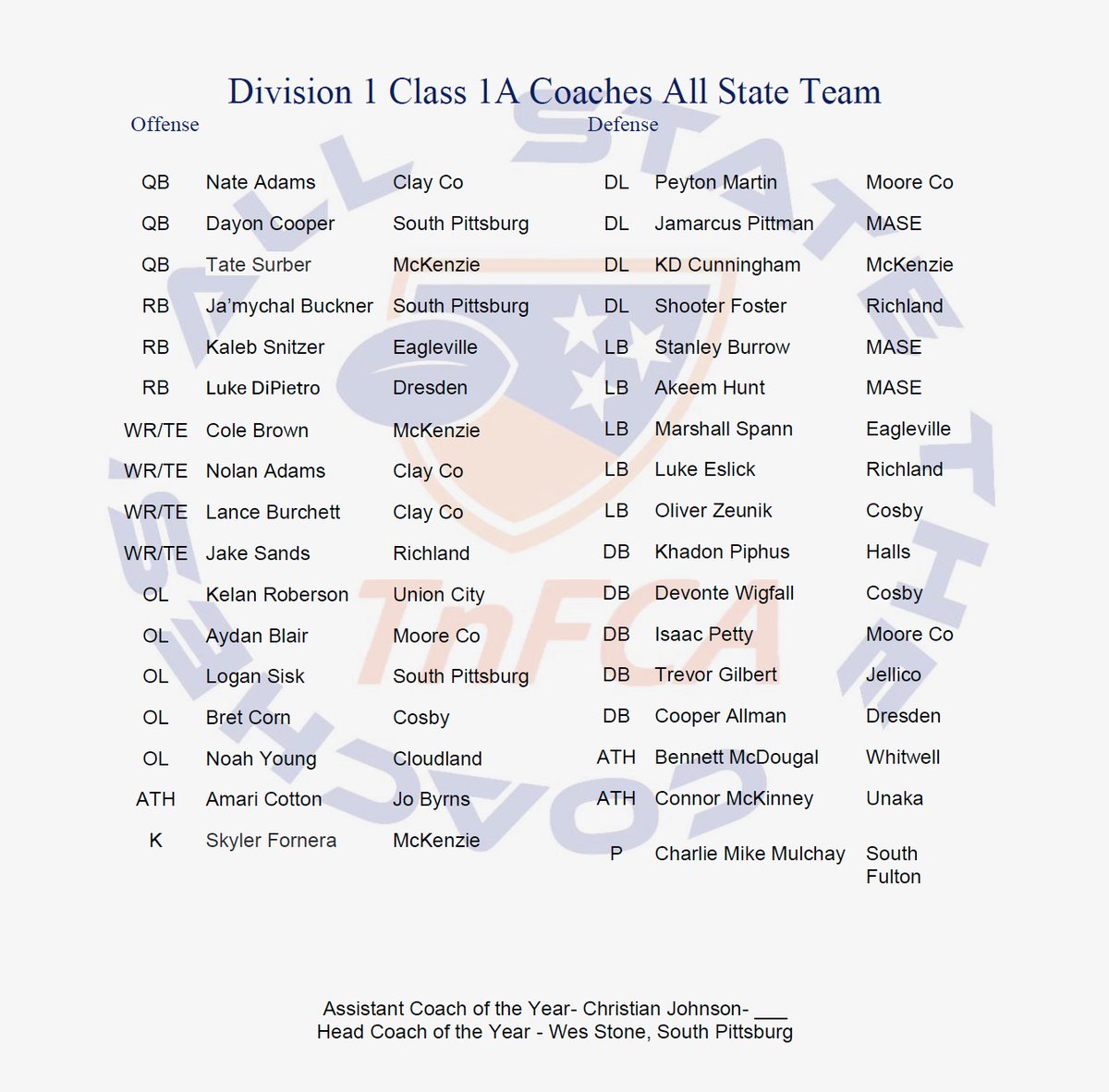 Congratulations to the Division 1 Class 1A All-State Team that was nominated and selected by The Coaches.