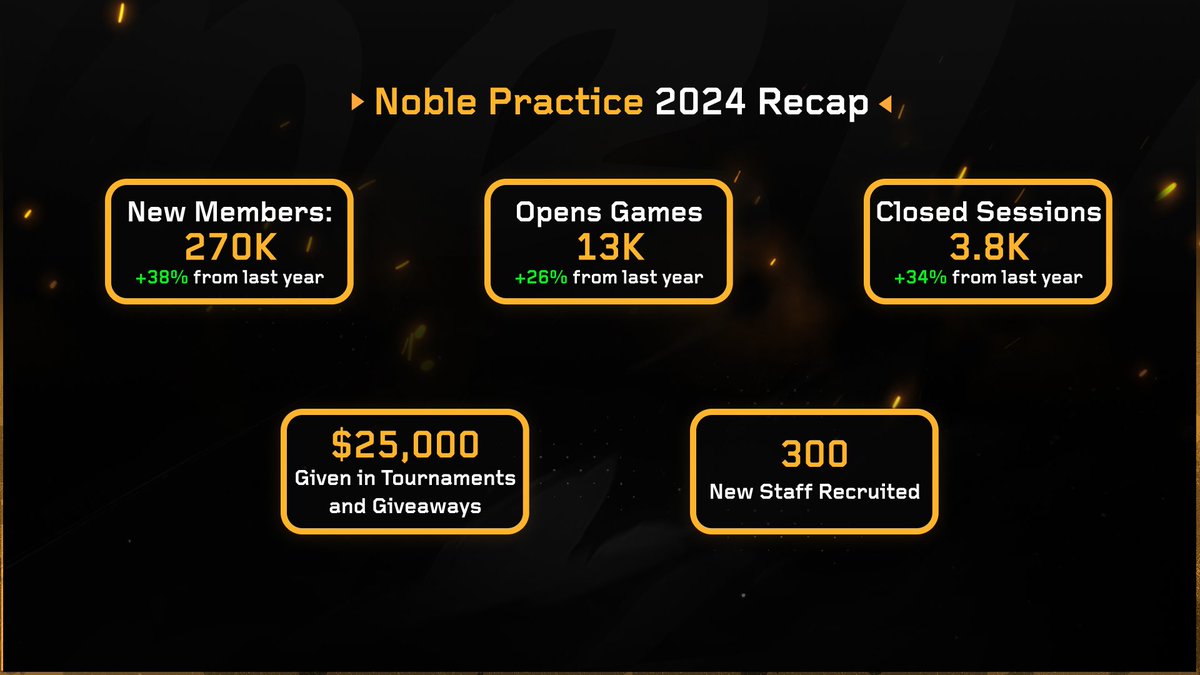 Noble Practice Server tweet media