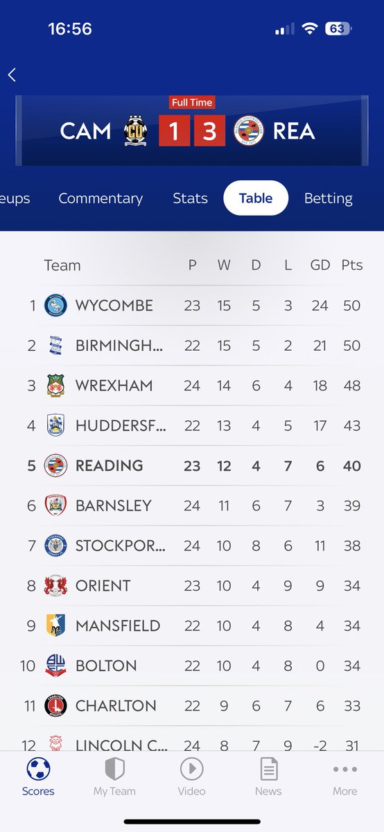 ricky ezard tweet media