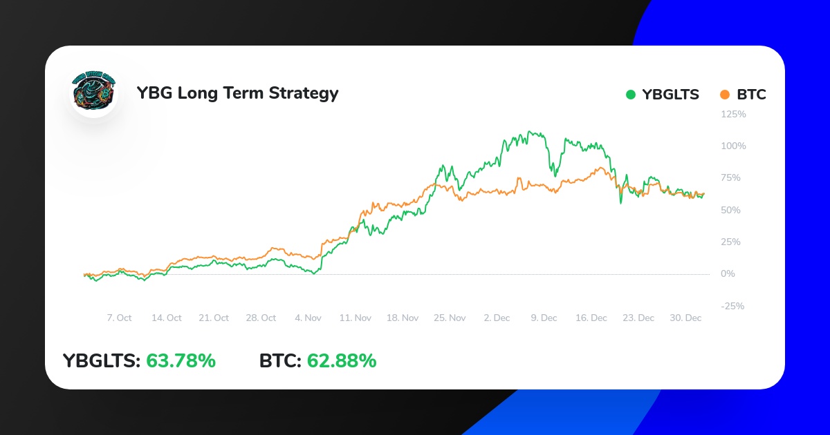 YbgThomas's tweet photo. View insights on YBG Long Term Strategy performance on ICONOMI
https://t.co/krqgJHtT8X
#btc #bitcointrading #bitcoins #eth https://t.co/7QUWDAU8Oy