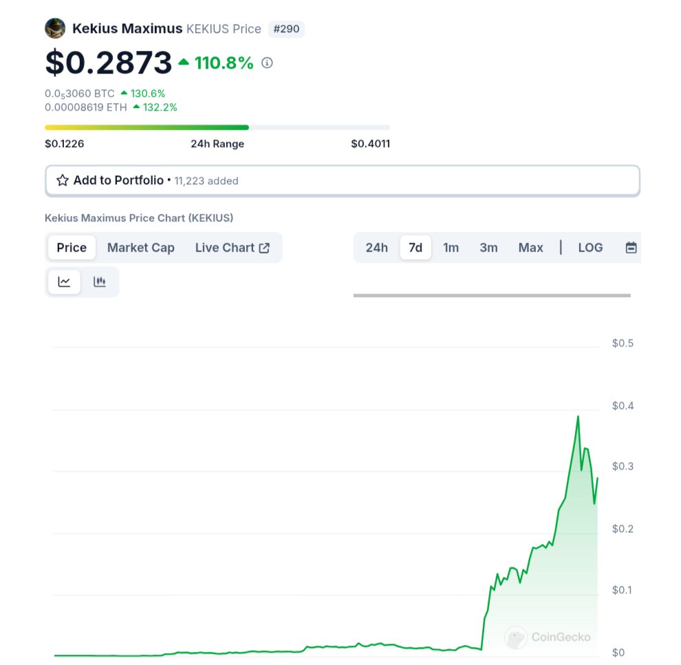 In just a day, $KEKIUS pumped 600% after this tweet 🚀🚀

Elon is still the Meme lord 👑