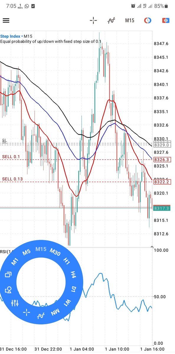 So far so good..... trailed my SL closed to my Entry to minimize my risk. Will be doing this to all my trade till it hit TP.     

#StepIndex.  #Traderking