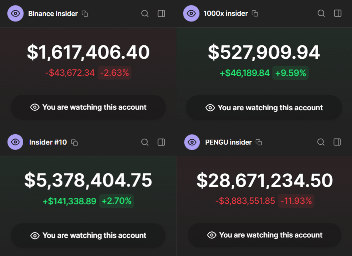 rektfencer's tweet photo. 95% of $PNUT, #FARTCOIN, $AIXBT profits went to INSIDERS

They made MILLIONS on Binance and Coinbase listings

I tracked 10,000 wallets. Only 6 passed my insider filters.

🧵: Here’s the list of their wallets to copy trade 👇 https://t.co/WRk3HJ76Jn