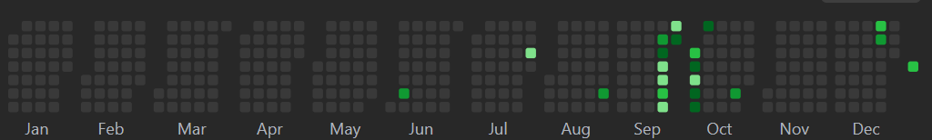 Ni5hil's tweet photo. #100DaysOfCode #RoadToIntership
Day1:
DSA: Strings questions
WEBD: Started React.
Hopefully, on this same day next year, all these boxes will be green https://t.co/mfgYMpcaPR
