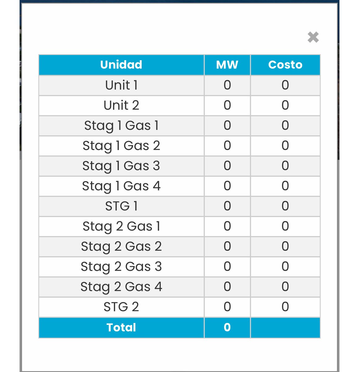 Actualización 
Sale de servicio Palo Seco #3 y las Unidades del Ciclo Combinado de Aguirre todas bajo la operación de Genera PR