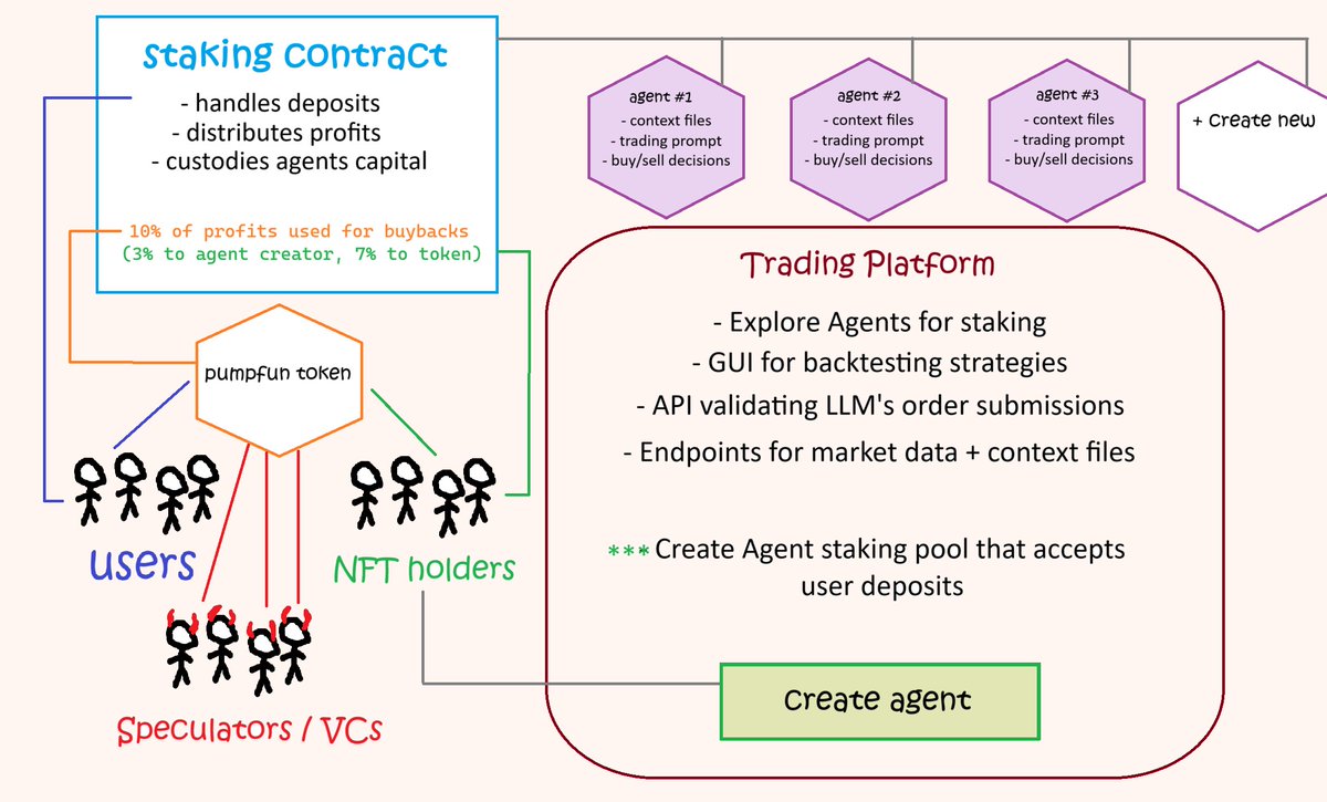 We're stealth launching a pumpfun token!

RT for a telegram invite and get the contract address.