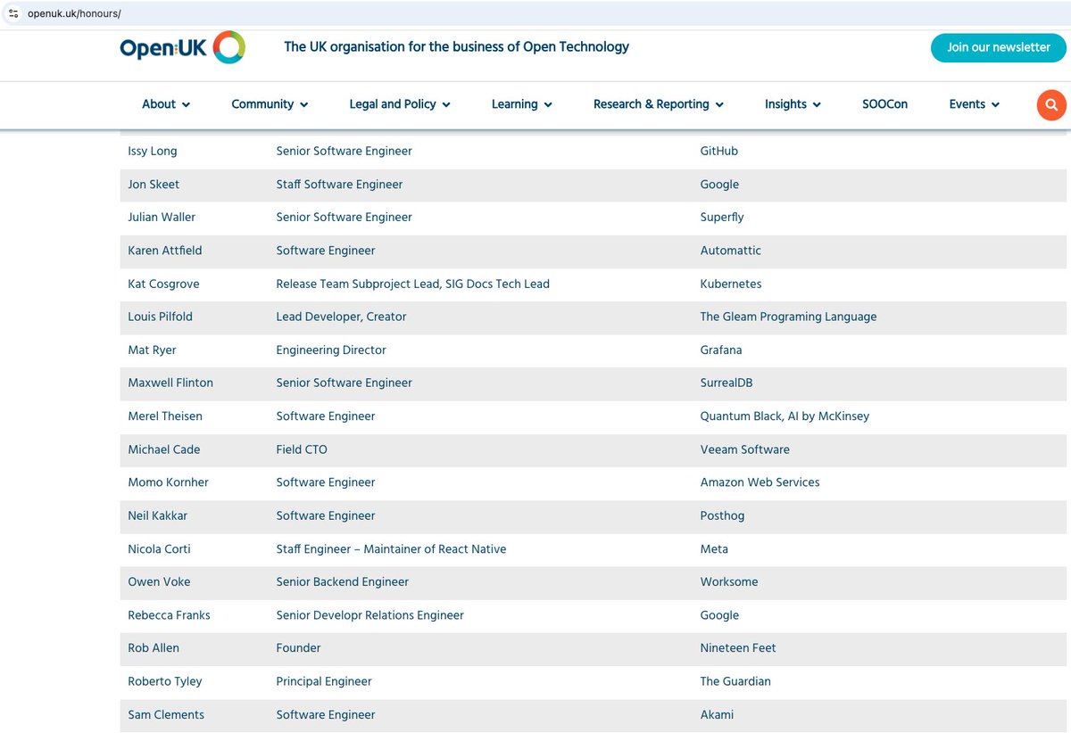 Roberto Tyley tweet media