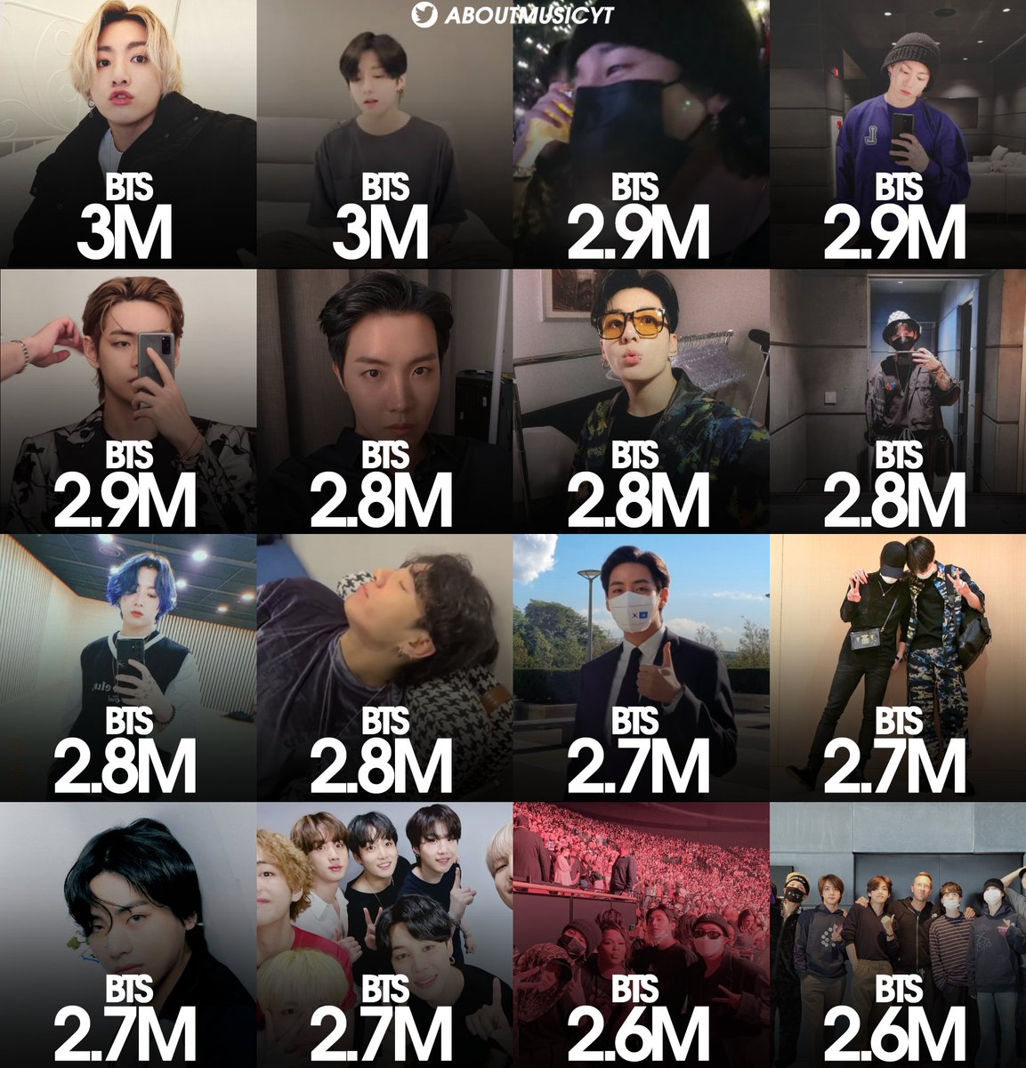 Most liked posts by artists on Twitter/X at the moment: