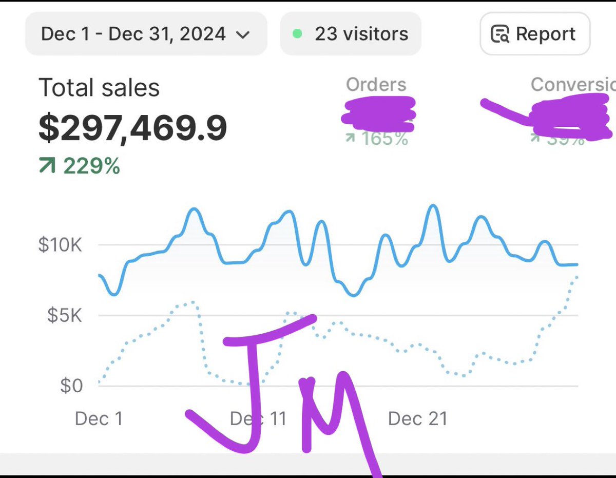 jm_ecom's tweet photo. Finishing off 2024 with our biggest month to date. 

Time to build.

2025 we’re coming 📈

@woodyecom https://t.co/BYgJCFLt1r