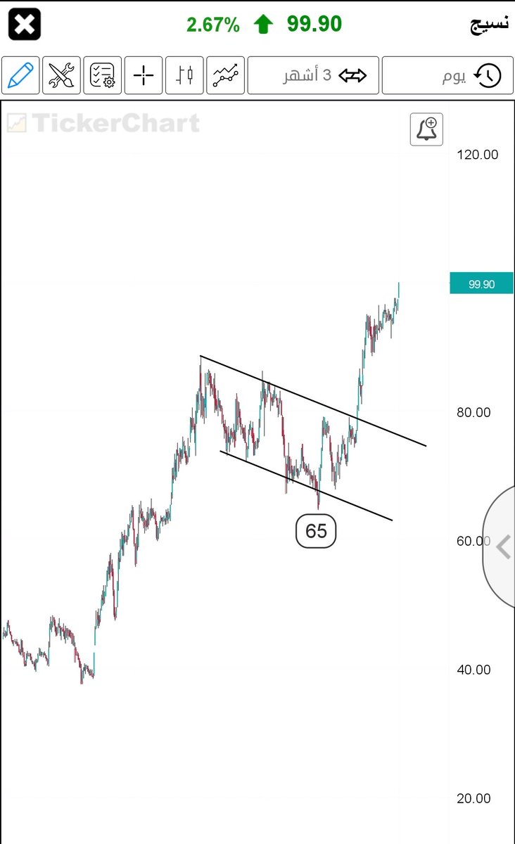 #نسيج

مبروووك تحقق هدف 100 في السهم من 65

📍الان 
نظرية تجاوز الارقام المئوية تقول هدف بين 15 الى 30%